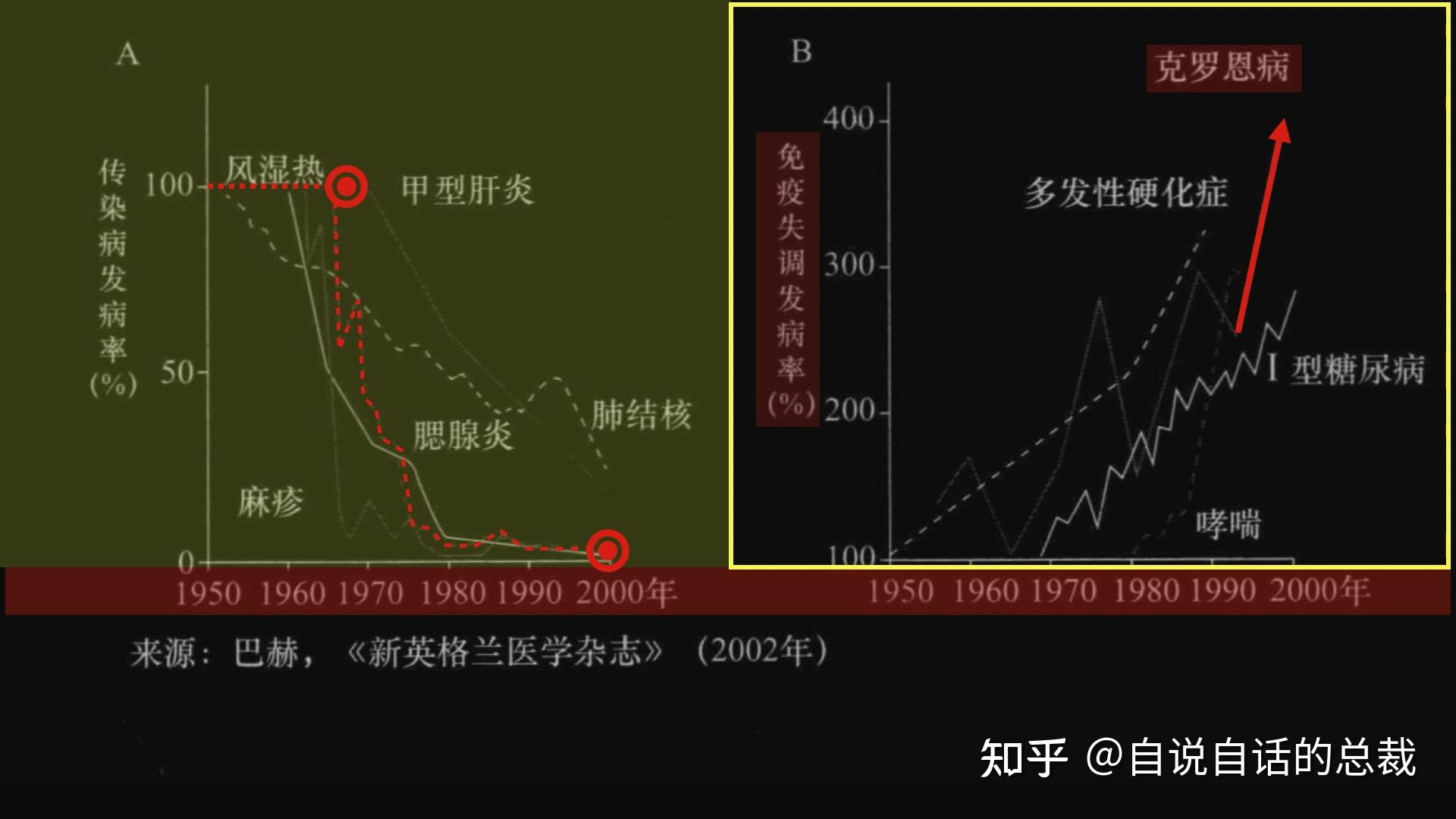 克罗恩病的病理特点有_克罗恩病组织病理_克罗恩病病理诊断要点