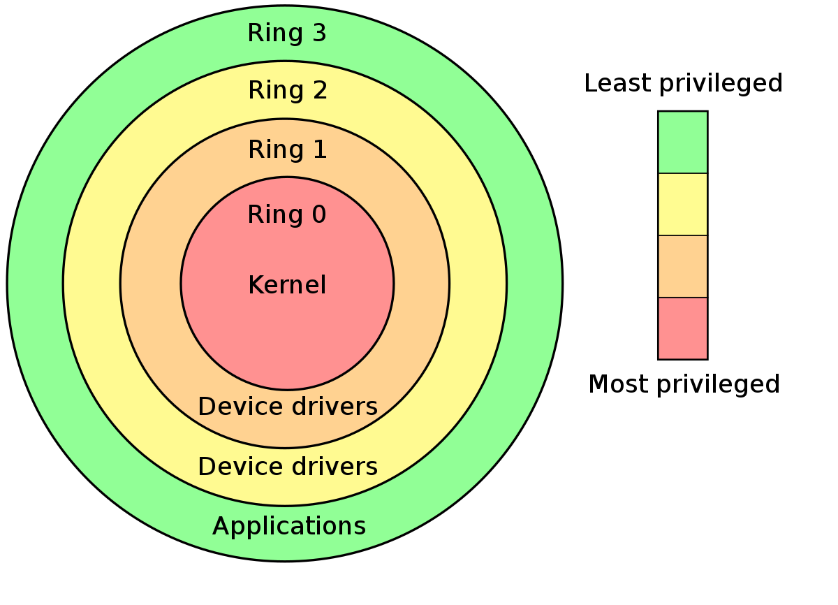 Windows 对处理器的支持为何如此挑剔？