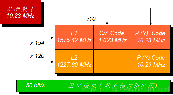 手机gps定位的原理_手机gps作用_手机的gps工作原理
