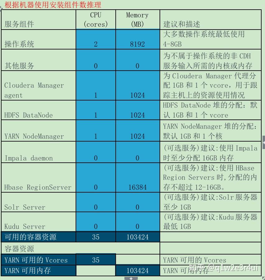 dllhost是什么进程_进程是指令的集合_进程是静态的还是动态的