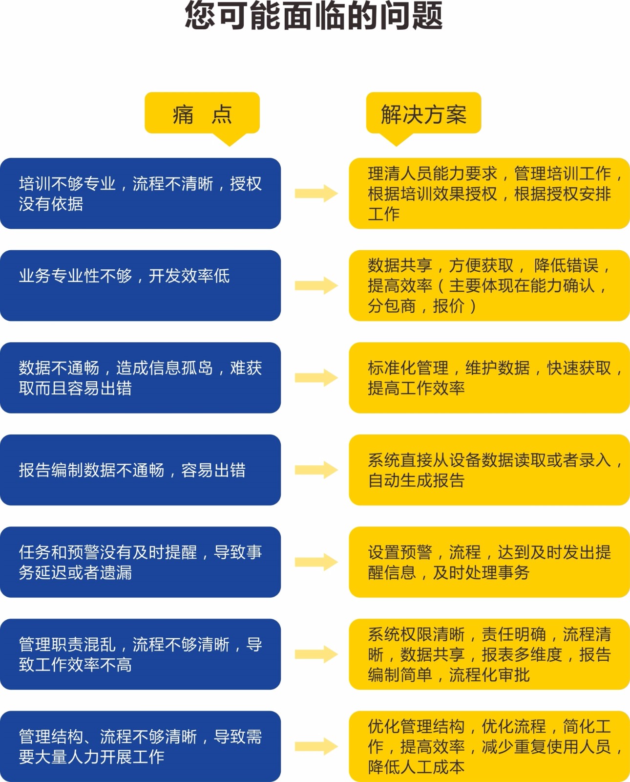 LIMS 系统：让实验室数据管理更简单高效的神奇工具