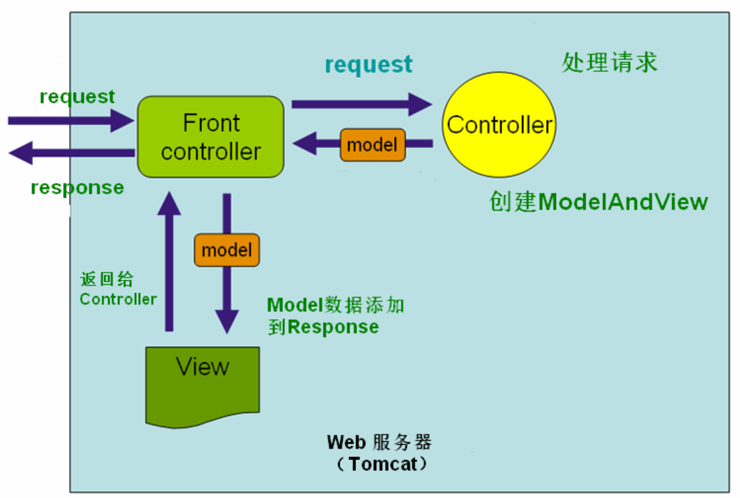 新建没有excel怎么办_新建maven没有web.xml_新建没有word怎么办