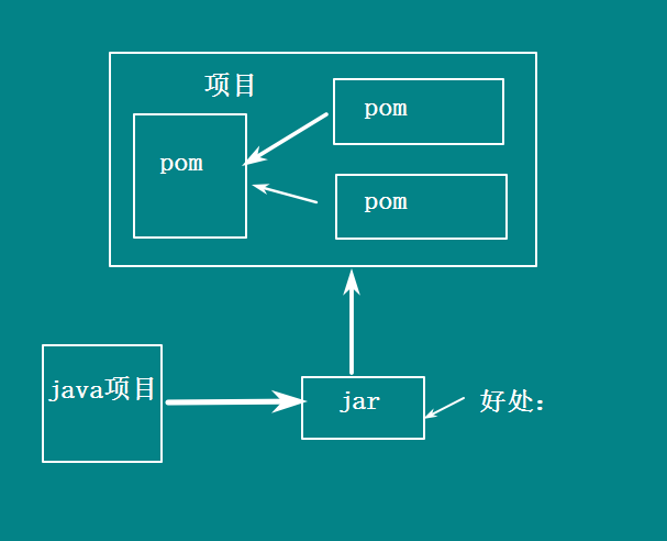 新建没有word怎么办_新建maven没有web.xml_新建没有excel怎么办