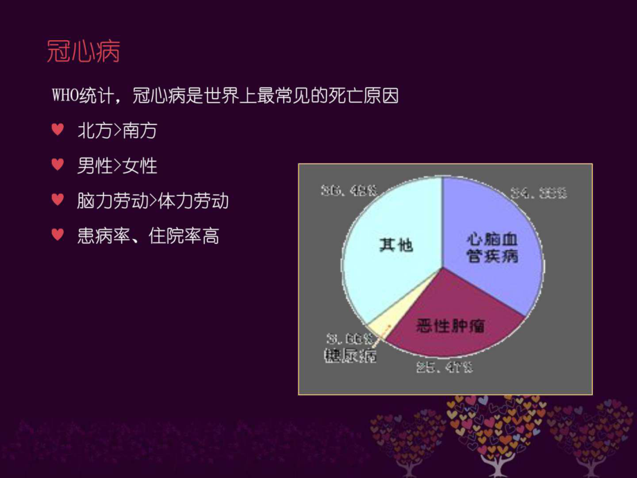冠心病病人的护理问题_护理病人冠心病问题及措施_护理病人冠心病问题有哪些