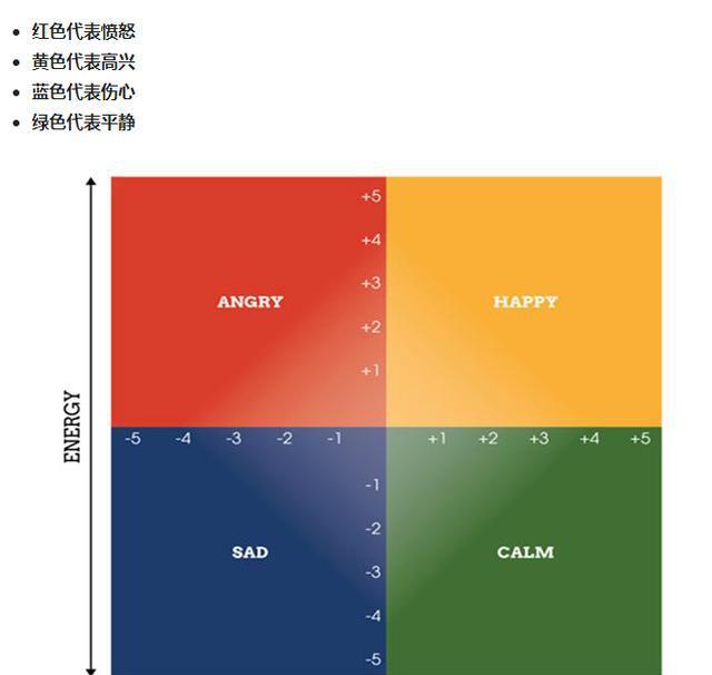 活动方案表格_cd活动指数表格图片_活动cd是什么意思啊