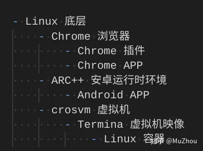 轻松在 ChromeOS 上安装开发环境，你也能成为魔法师