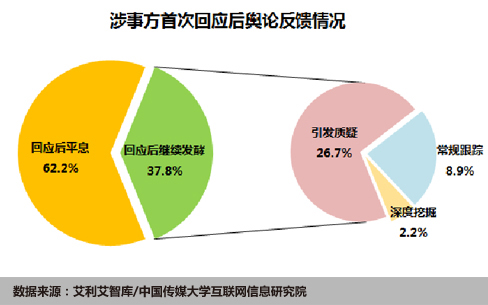 互联网时代的舆情生态与舆情应对_舆情联网应对生态时代的变化_舆情联网应对生态时代的措施