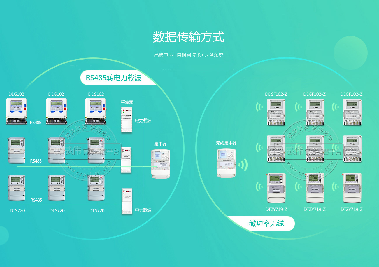 自动抄表技术_自动抄表系统工作过程_自动抄表系统架构图