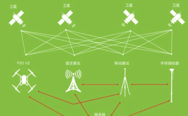 gps 工作原理在桥梁_桥梁定位_桥梁可以用gps放样吗