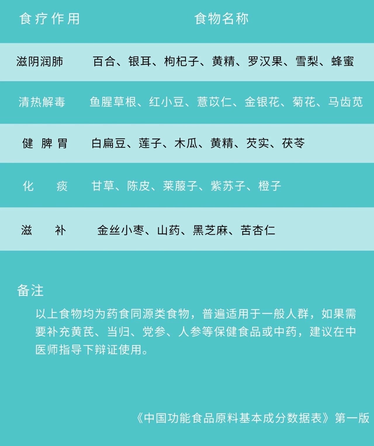关爱老年人肺炎，这些饮食秘诀让他们恢复健康