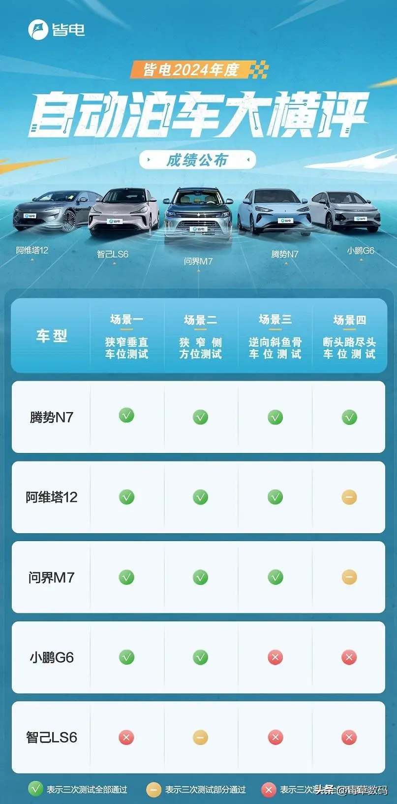 价格评估机构_价格治安岗亭_oracle 11g 价格