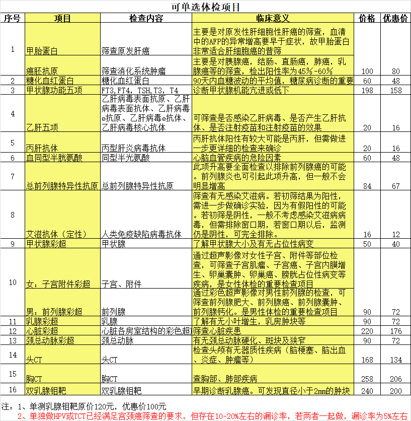 朝阳区第二医院体检中心电话_朝阳体检医院有哪些_朝阳体检中心地址
