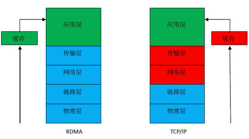 下载抖音极速版_下载映客_server 2024 ghost下载