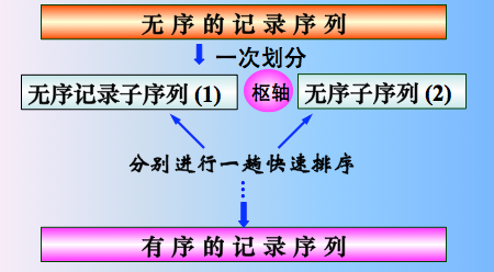 PHP 排序效率提升指南：快速排序及关联数组处理技巧