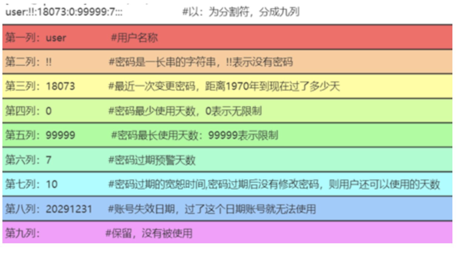 linux用户管理实验小结_linux实验报告用户管理_实验名称:linux用户管理