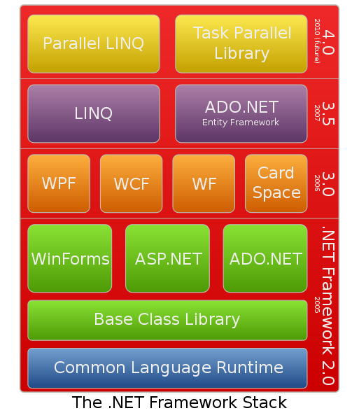 xp 可以 装 .net framework 4.0_xp 可以 装 .net framework 4.0_xp 可以 装 .net framework 4.0