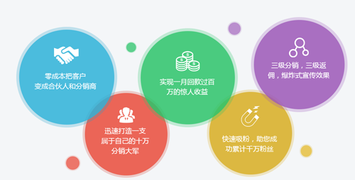 分销王管理系统_易淘分销怎么样_分销王 易分销