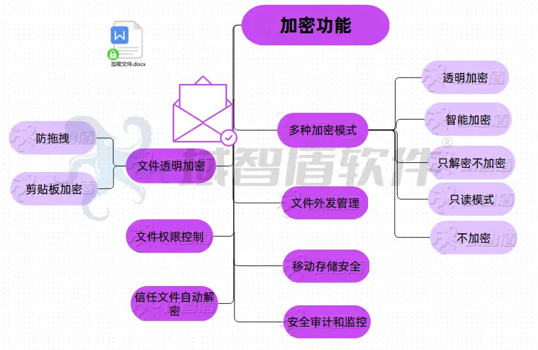 双击电脑打开后没反应_双击电脑打开后黑屏_双击我的电脑后打不开