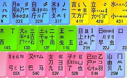 智能云输入法：提升打字速度与准确率的超级神器