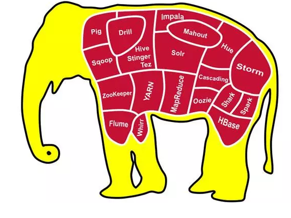 hadoop ecosystem map_hadoop ecosystem map_hadoop ecosystem map