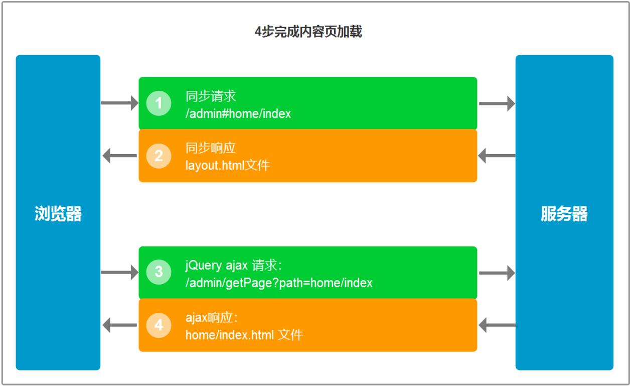 百度 jQuery 库：前端开发的得力助手，让 DOM 操作和动画效果轻松实现