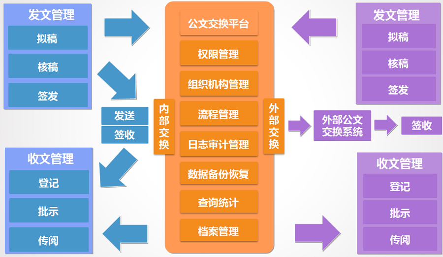 通达oa破解版2019_通达2019破解_通达oa2024破解版