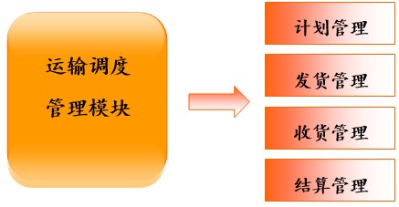 探索 3S 技术：GPS、GIS 和 RS 的神奇组合如何改变世界