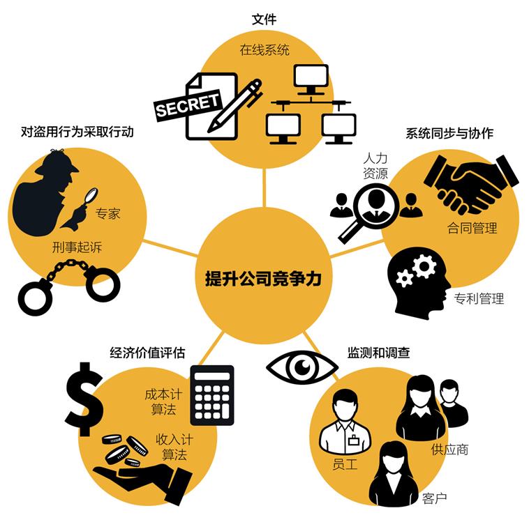 探索 Linux 世界：用户和组管理的秘密与魅力