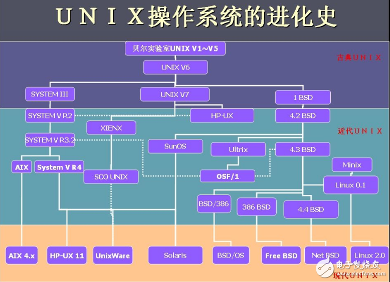 linux和windows切换_苹果系统切换windows_切换windows