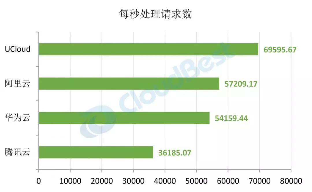 阿里云 Ubuntu 软件源：让你的电脑快如闪电，稳定如磐石