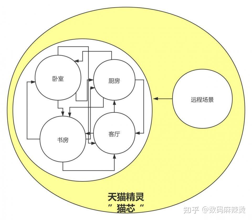 揭秘神秘的 nvcpldaemon：NVIDIACorporation 的硬件管理小精灵