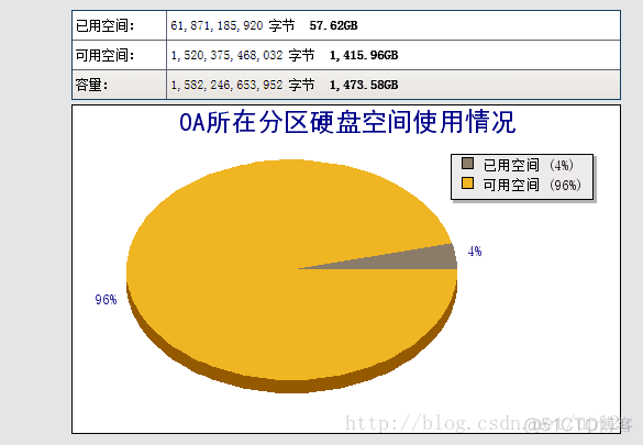 通达 OA 升级：从 2024 年穿越回 2011 年，你准备好了吗？