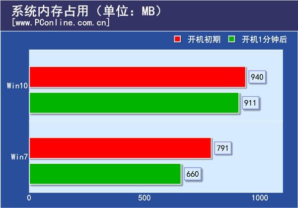 Win10 系统中 svchost.exe 占用大量内存，如何解决？