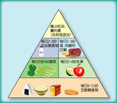 护理病人冠心病重点是哪些_冠心病病人的护理重点是_护理病人冠心病重点是什么
