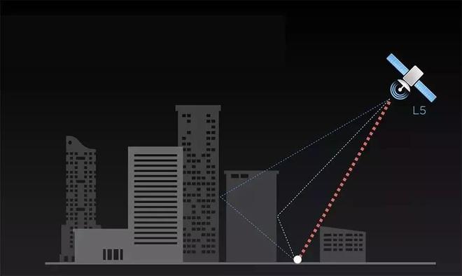 gps 精度 地形影响_影响gps精度因素_地形数据精度