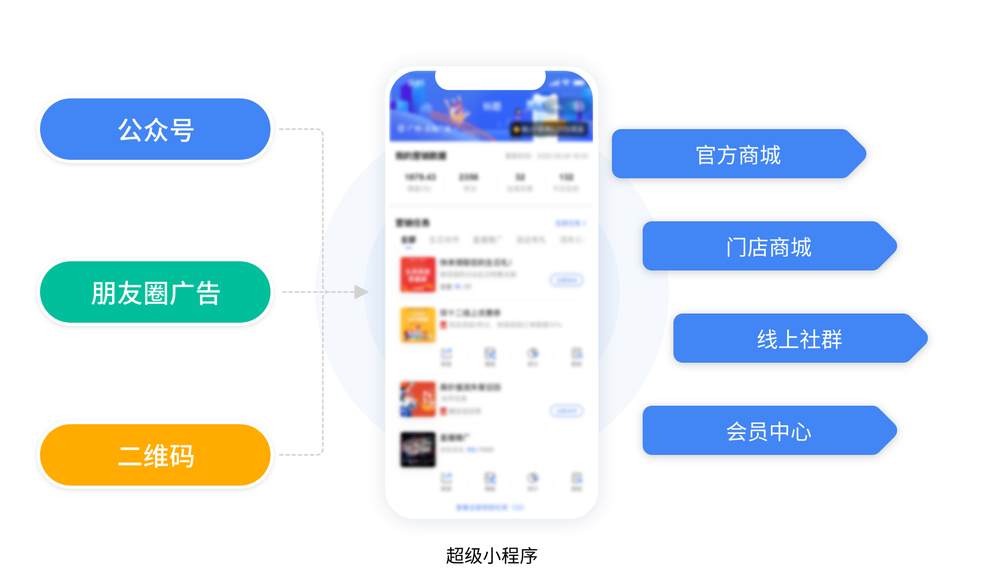 分销王2代_分销业代_分销代运营