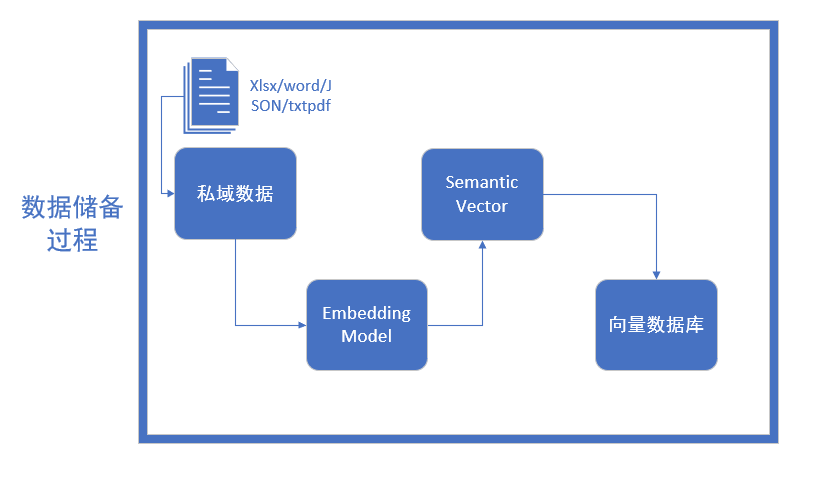 地理信息系统原理与算法_地理信息系统基础第二版_地理信息系统算法基础pdf下载
