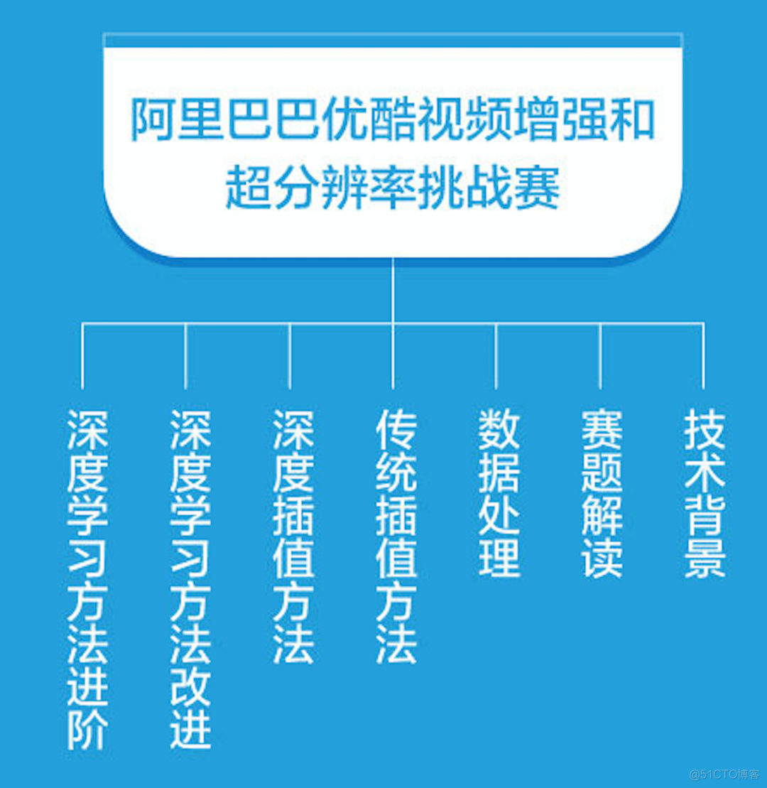 地理信息系统原理与算法_地理信息系统算法基础pdf下载_地理信息系统基础第二版