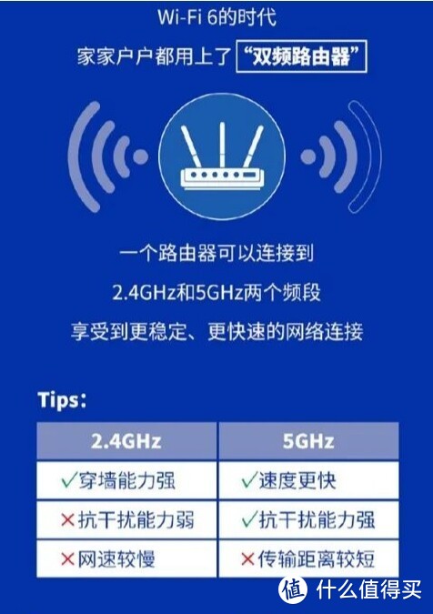 两根 10 兆网速如何叠加？让你的网络速度翻倍