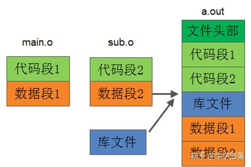 ole32.dll c0000005_ole32.dll c0000005_ole32.dll c0000005