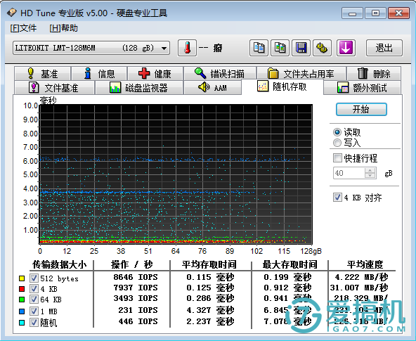 diskdigger专业版_diskdiggerpro_三d走势图新浪版专业
