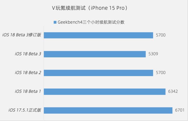 苹果最新系统10.3.3_苹果最新系统怎么样_苹果最新系统通话录音