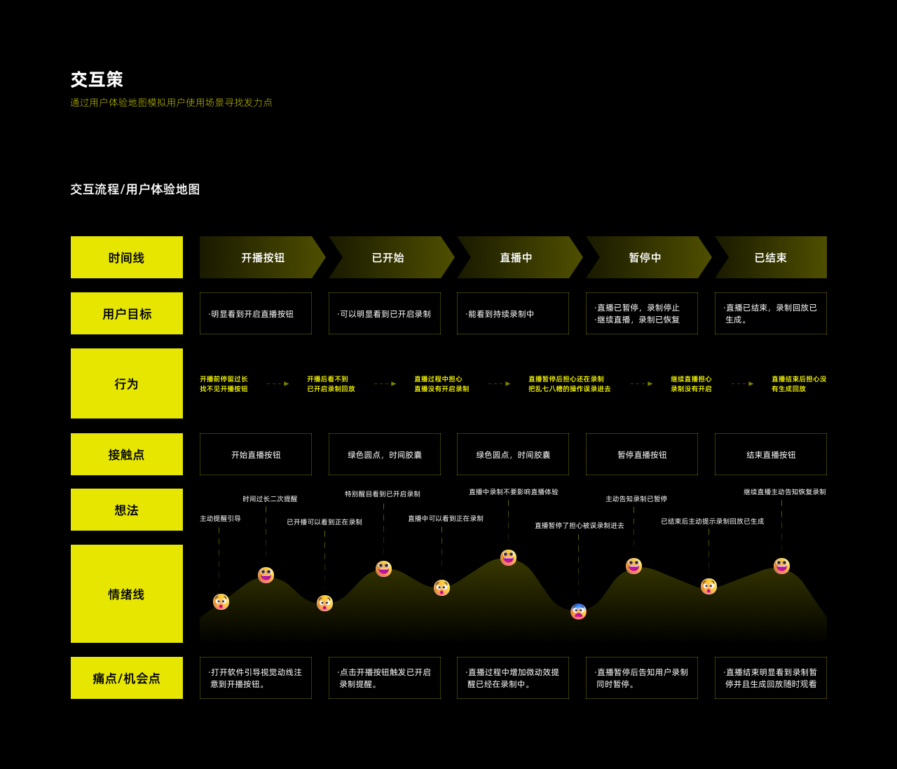 系统方案设计_方案设计系统有哪些_方案系统架构图
