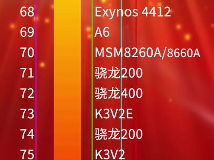 电视盒子处理器天梯_电视盒子的cpu天梯图_电视盒子天梯器处理器怎么选