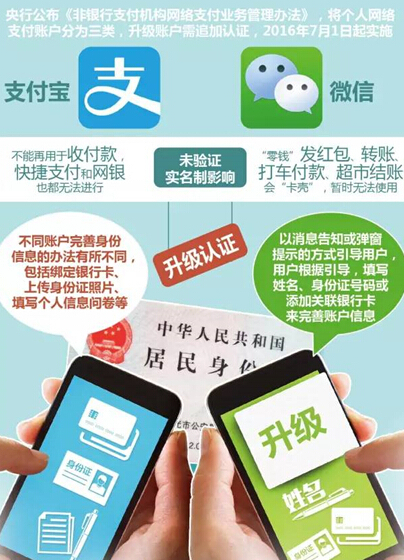 用身份证查手机号码_根据身份证查手机_身份证号查手机