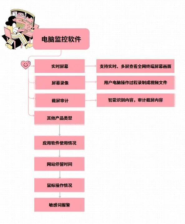 拷贝记录文件公司有什么用_公司拷贝文件有记录吗_拷贝记录文件公司有记录吗