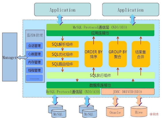 oracle rac 原理详解_oracle原理图_oracledg原理
