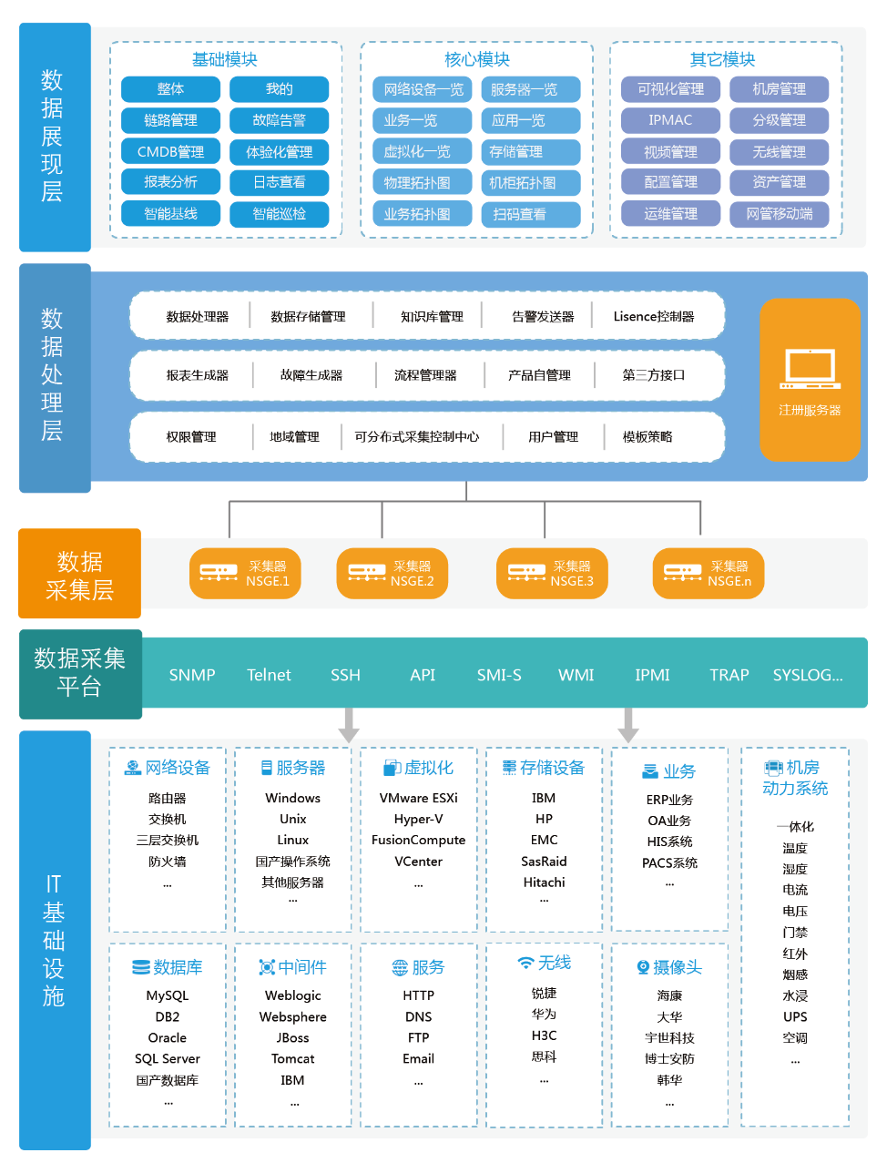 oracledg原理_oracle rac 原理详解_oracle原理图