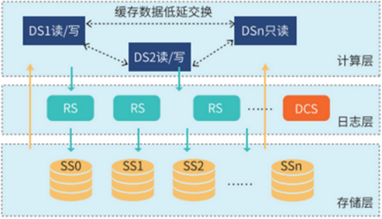 oracle rac 原理详解_oracledg原理_oracle原理图