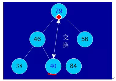php冒泡排序算法代码_php 冒泡排序算法_冒泡排序php